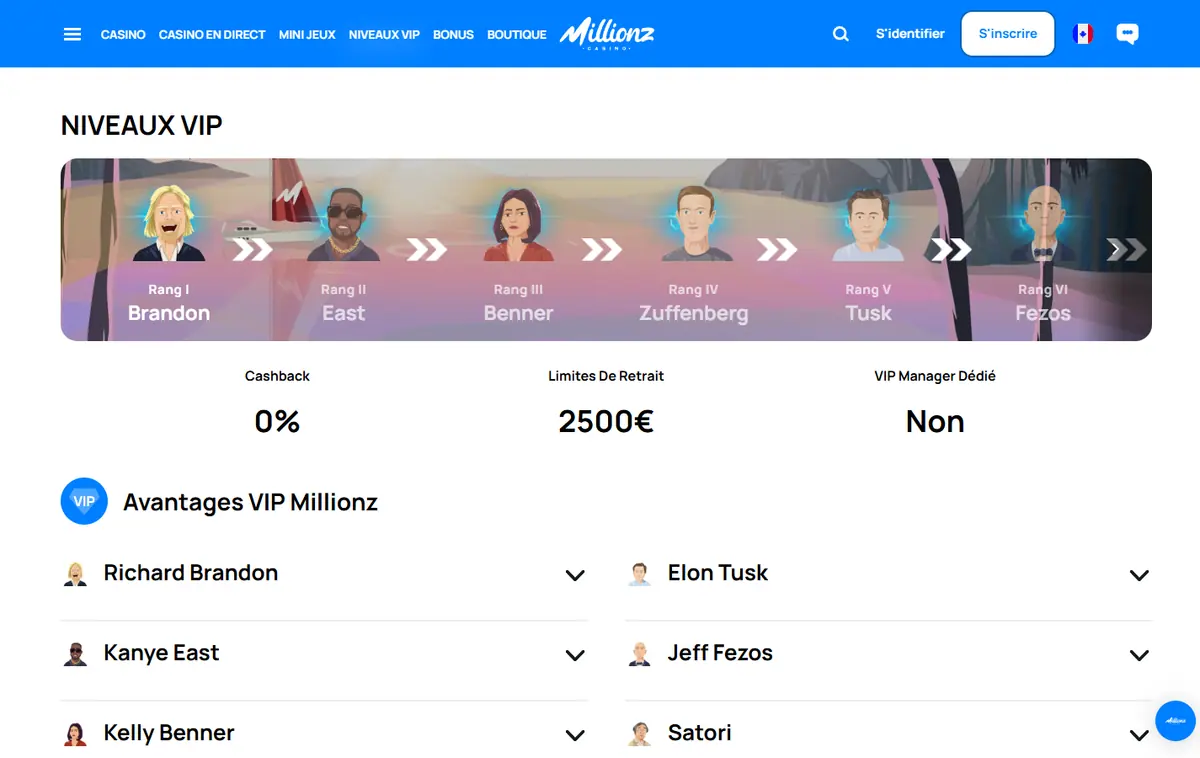 Page Niveaux VIP de Millionz avec les rangs Brandon, East, Benner, Zuffenberg, Tusk et Fezos